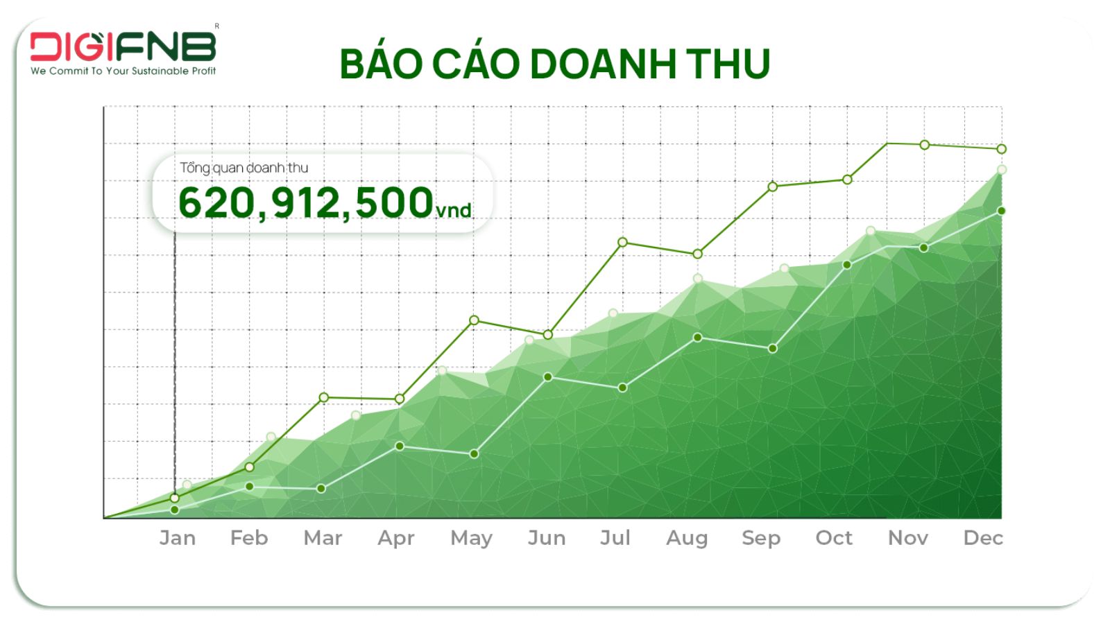 Tối ưu doanh thu cho quán ăn