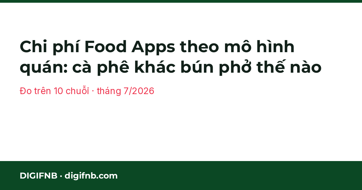 Chi phí food apps theo mô hình quán — Chi phí Food Apps theo mô hình quán: cà phê khác bún phở thế nào